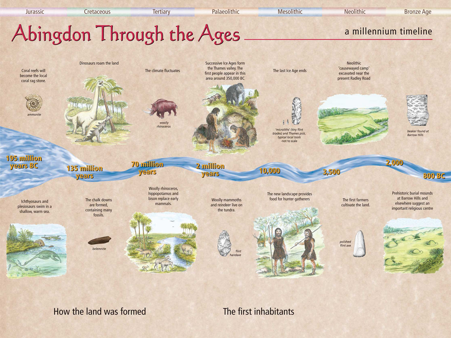 Millennium Timeline 1