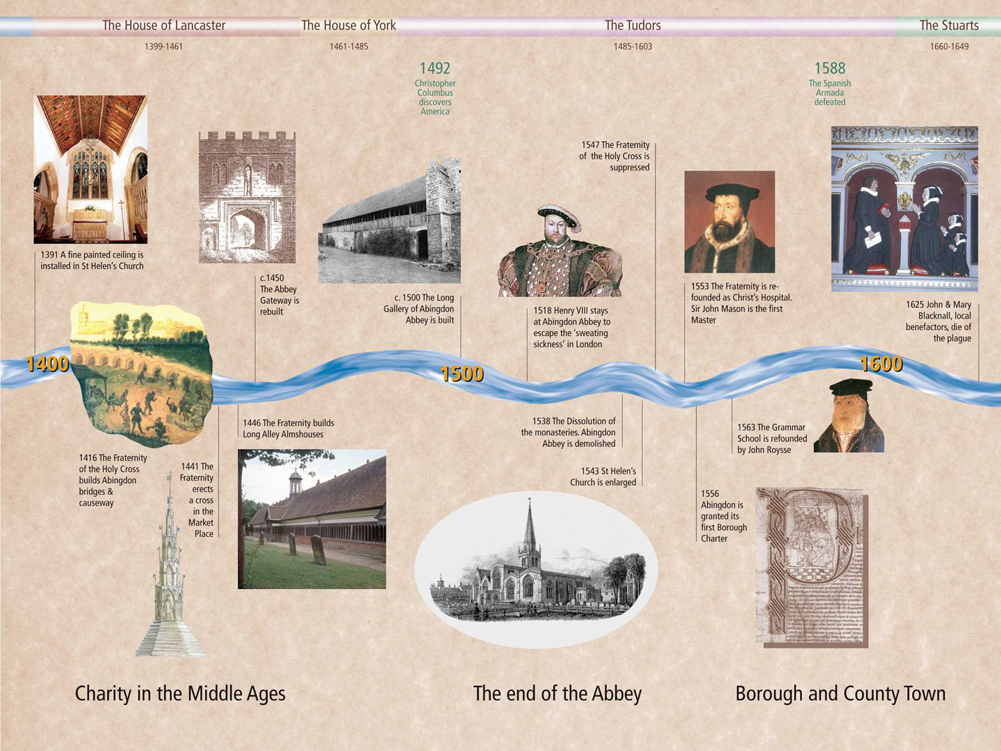 Millennium Timeline 3