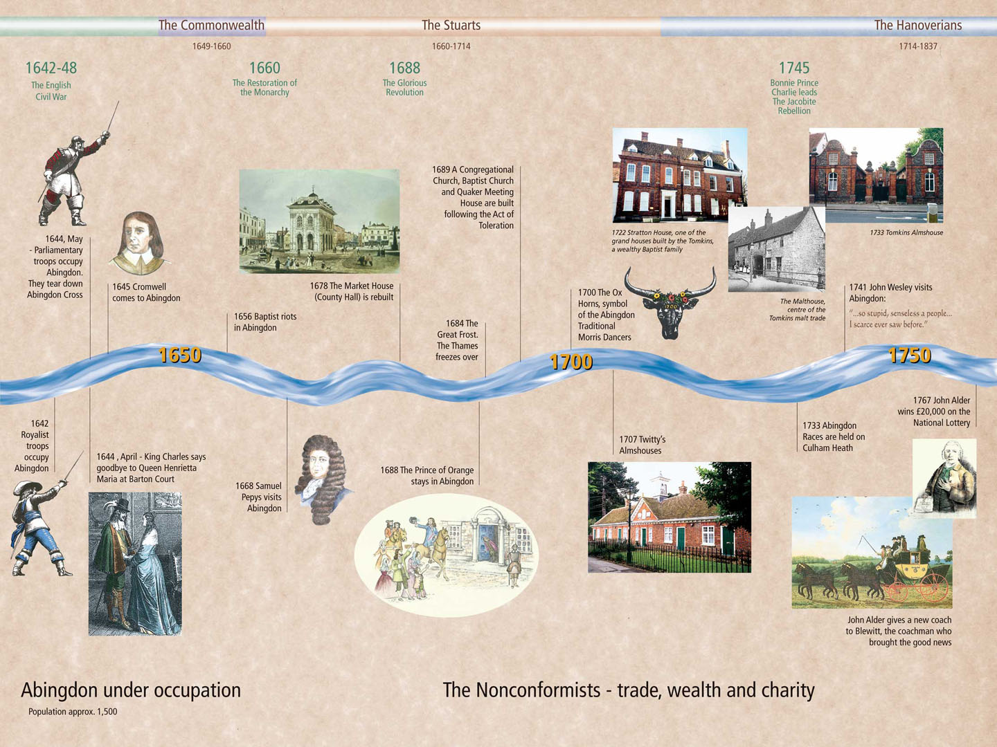 Millennium Timeline 4