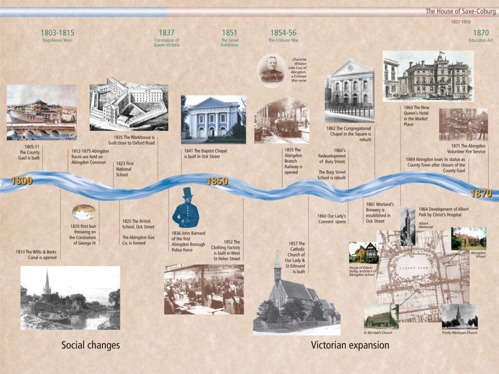 Millennium Timeline Friends Of Abingdon Civic Society