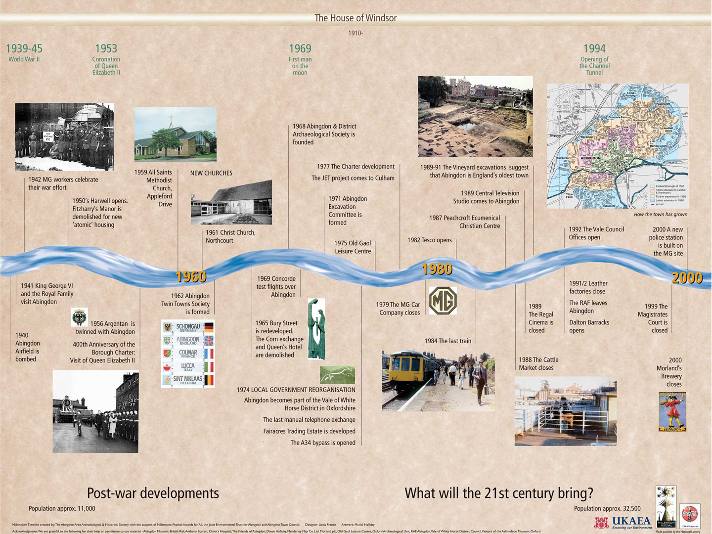 Millennium Timeline 7